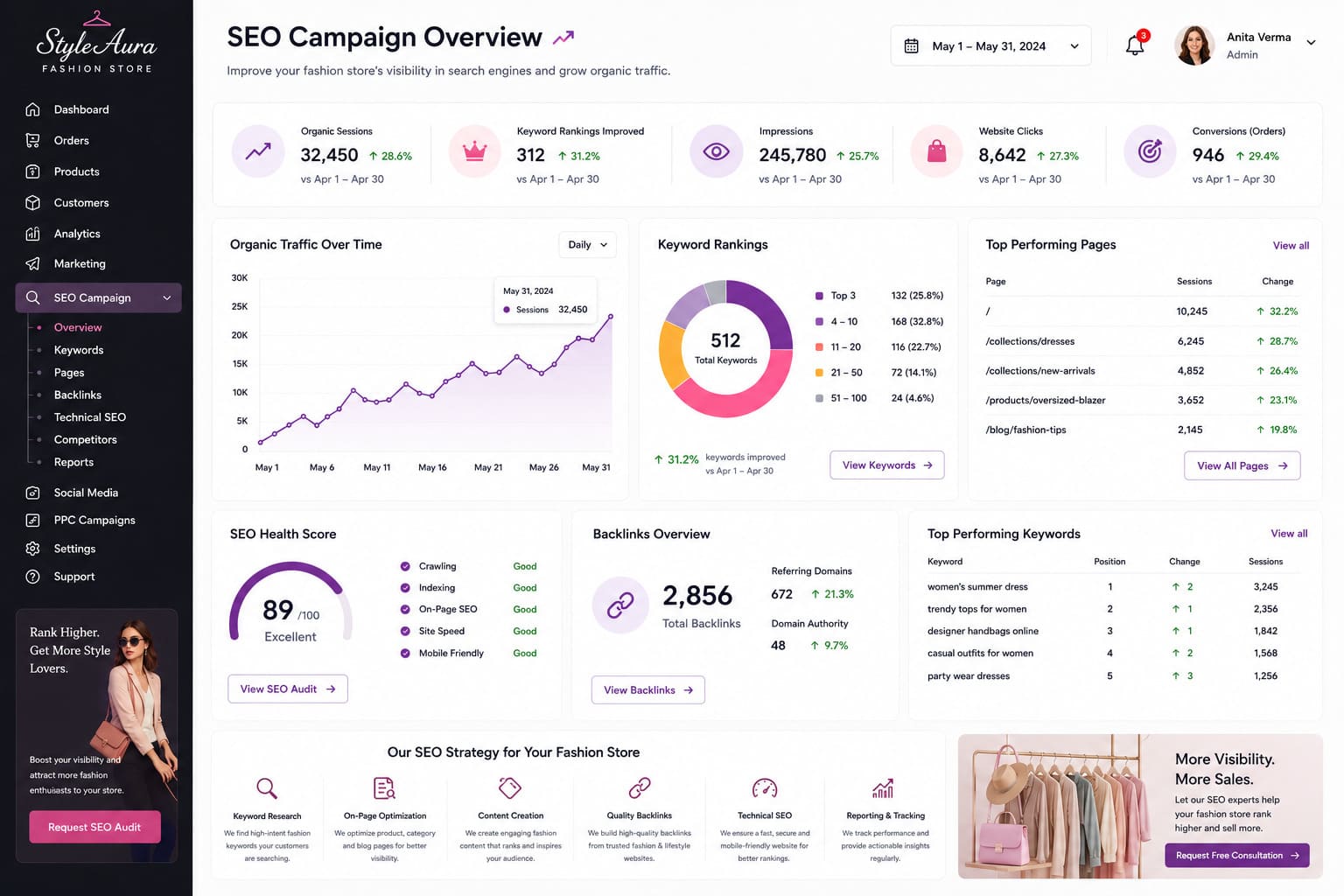 seo-campaign